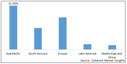 PYRIDINE MARKET